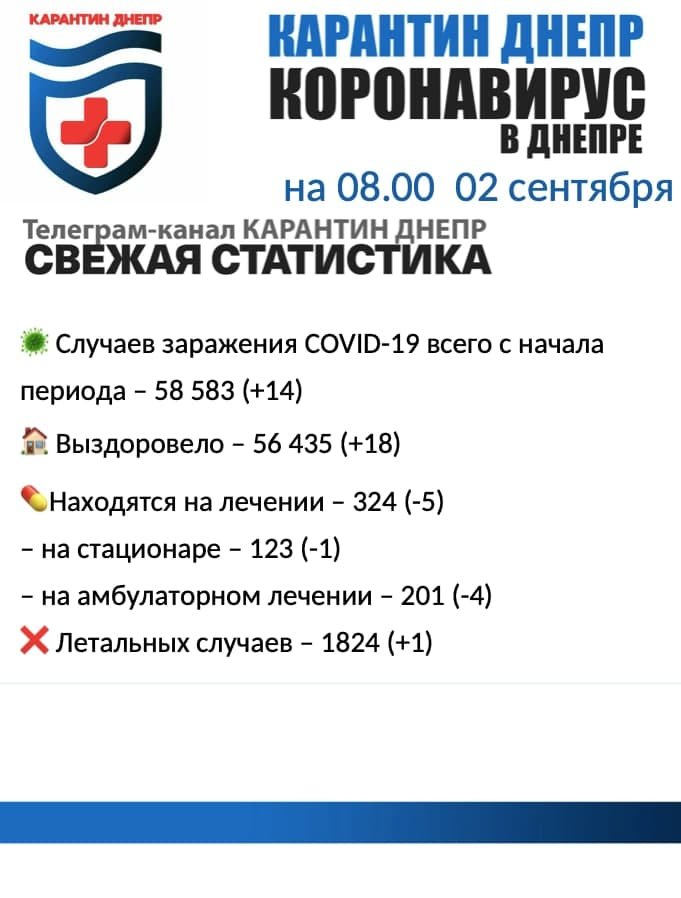 У Дніпрі та області повністю провакцинували 321 тисячу осіб