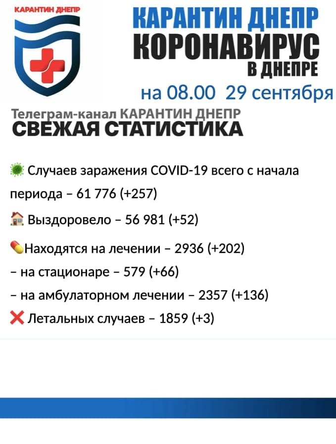 У Дніпропетровській області зростає кількість хворих на коронавірус