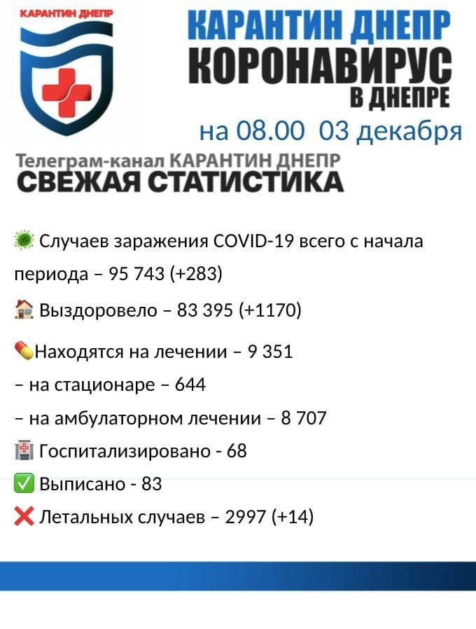 Дніпро готовий до «Омікрона», – про новий штам коронавірусу