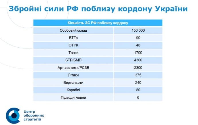 Загроза локальних операцій із боку Росії. Огляд та прогноз на 19 лютого