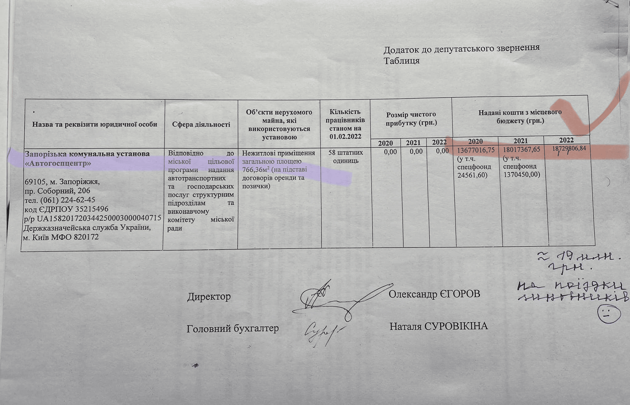 Чиновники Запоріжжя витрачають понад 70 тисяч гривень на день на власні перевезення