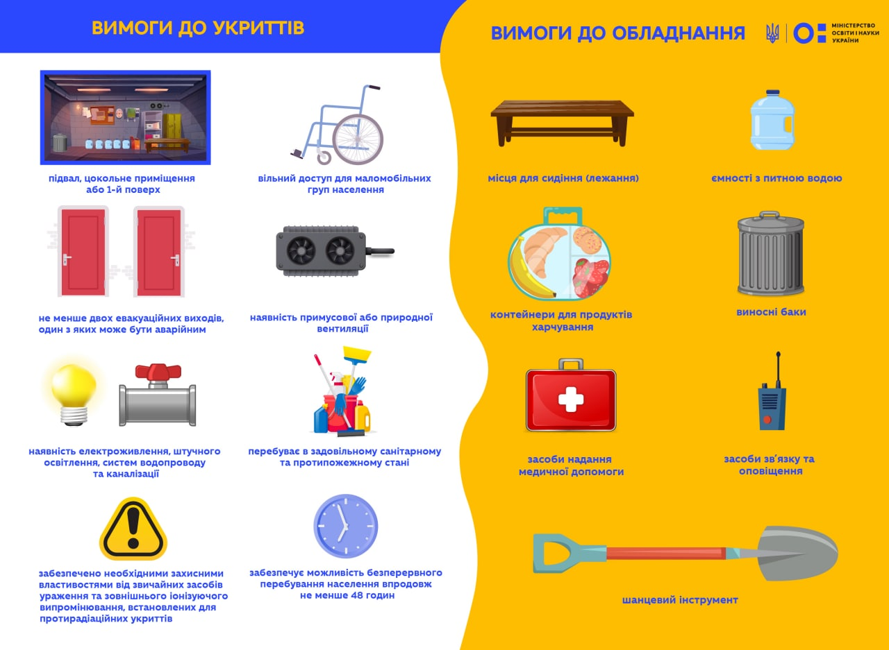 Бомбосховище на мільйон: як у Запоріжжі планують відновити шкільні укриття