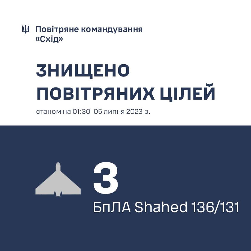 Вночі у Запорізькій області сили ППО знищили ворожий дрон "Shahed-136"